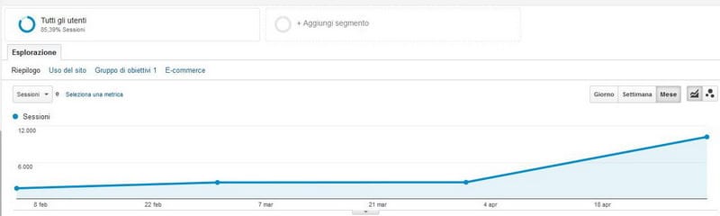seo sito ecommerce