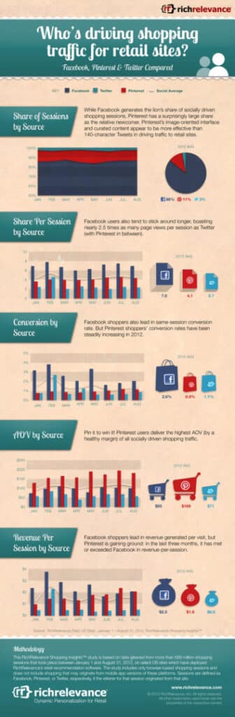infografica social networks