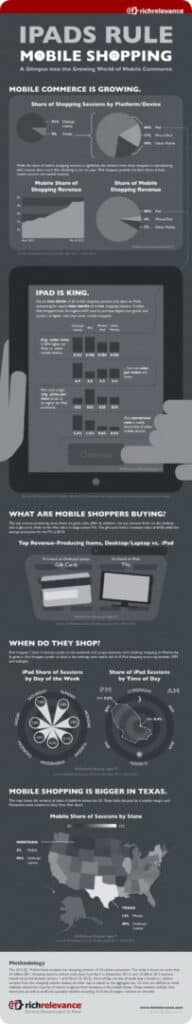ipad re del mobile commerce