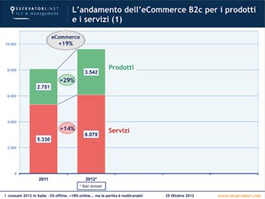 e-commerce 2012