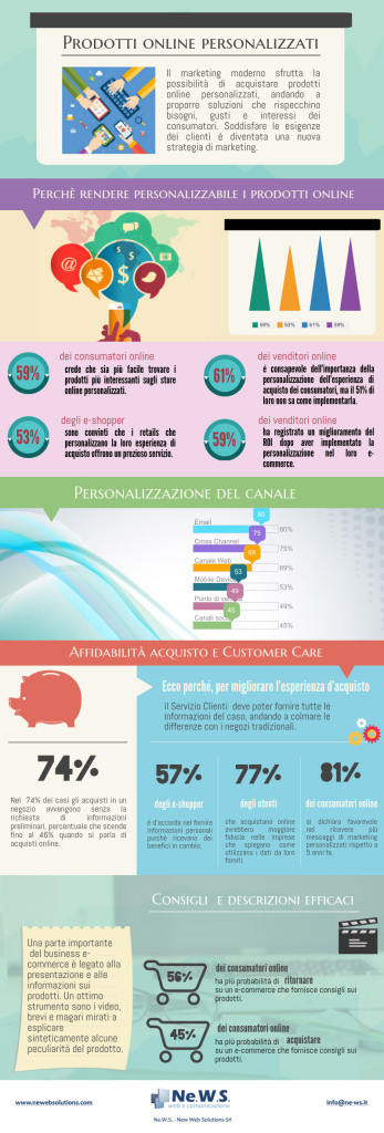 prodotti online personalizzati