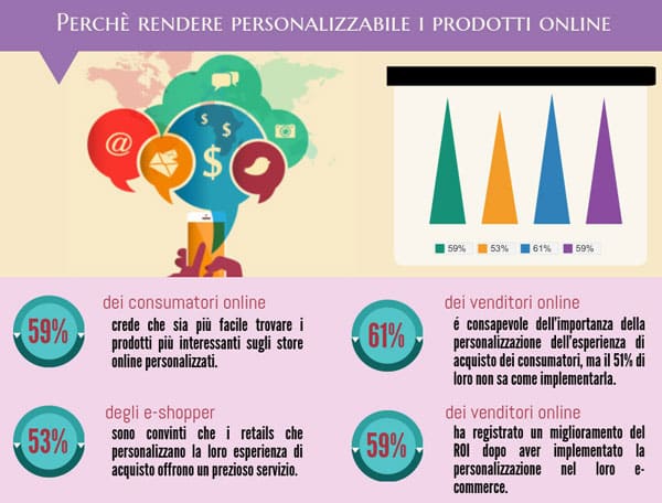prodotti online personalizzare