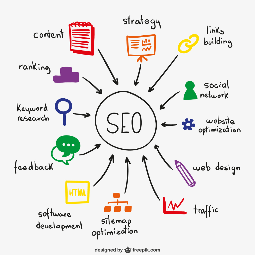 consigli SEO
