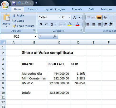 share of voice semplificata