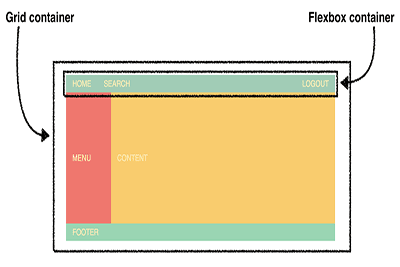 CSS challenge: Grid vs Flexbox, come sfruttarli al meglio