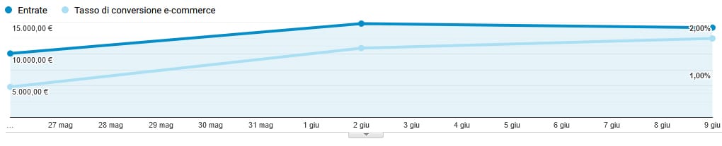 Customer-experience_data