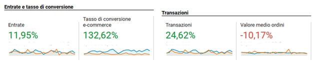 Ottimizzazione-ROI_data