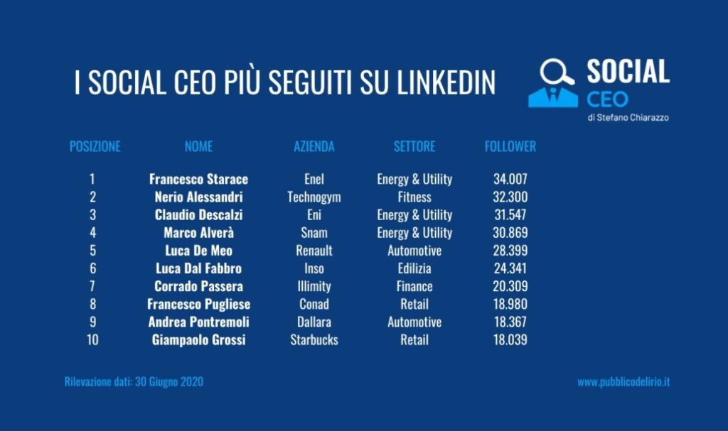 CEO Activism