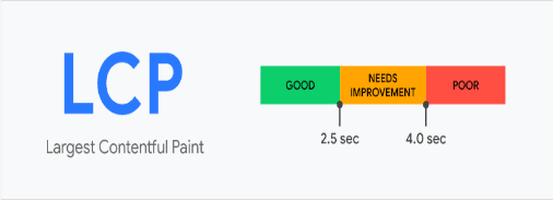 core web vitals Largest Contentful Paint 