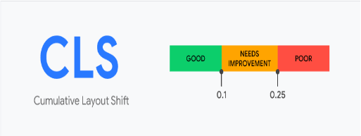 core web vitals  Cumulative Layout Shift 