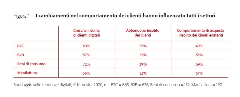 Adobe-Digital-Trends-2021