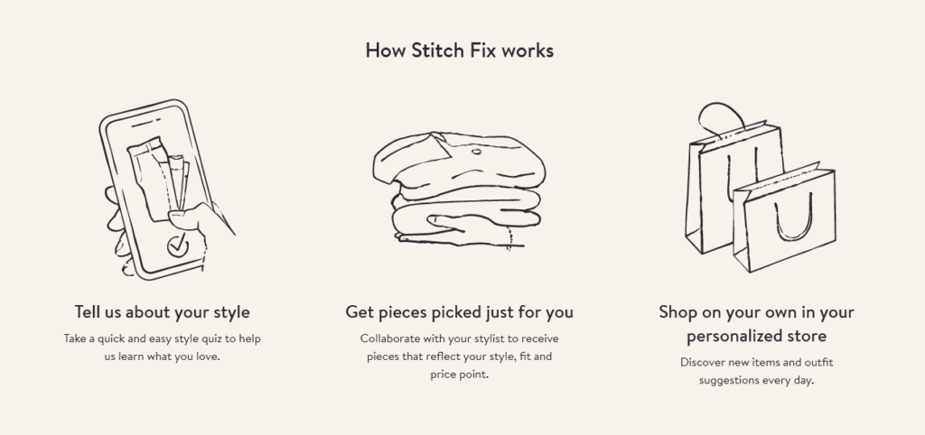 25 consigli per gestire un e-commerce di successo nel 2026 Stitch Fix: Personal shopper AI