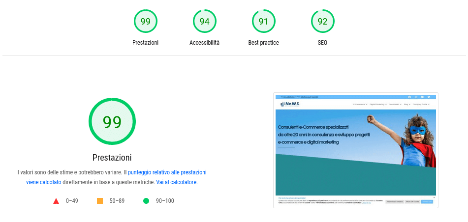 Full Site Editing PageSpeed Insights - News site desktop